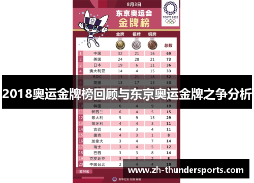 2018奥运金牌榜回顾与东京奥运金牌之争分析